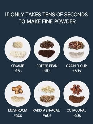 Electric Multipurpose Grinder